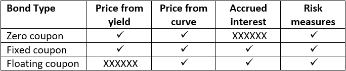 Bonds module: summary table with outputs of the functions