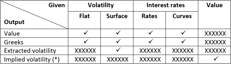 Equity Derivatives module: summary table with outputs of the European and American Vanilla options functions