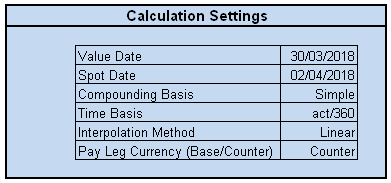 Example of Calculation Settings in financial instruments workbook