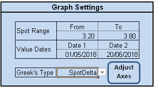 Example of Graph Settings in financial instruments workbook