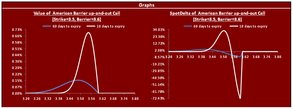 Example of Graphs in financial instruments workbook
