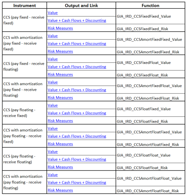 Example of Navigator worksheet in financial instruments workbook"