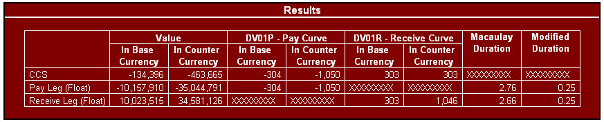 Example of Results in financial instruments workbook