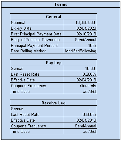 Example of Terms in financial instruments workbook