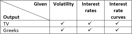Foreign Exchange Derivatives module: summary table with outputs of the Exotic Options functions