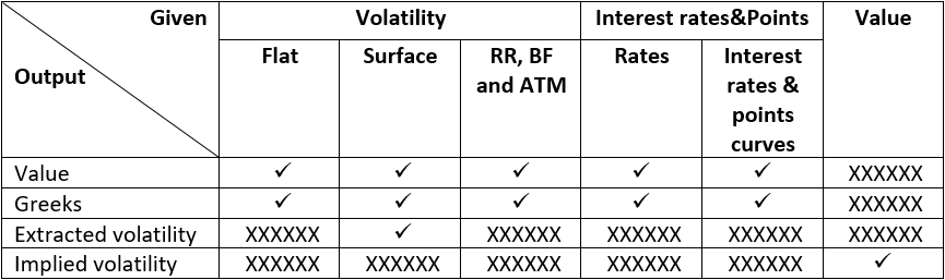 Foreign Exchange Derivatives module: summary table with outputs of the Vanilla Options functions