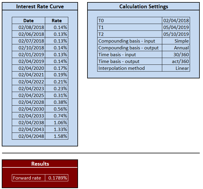 Example of Calculation Settings in interest rates workbook