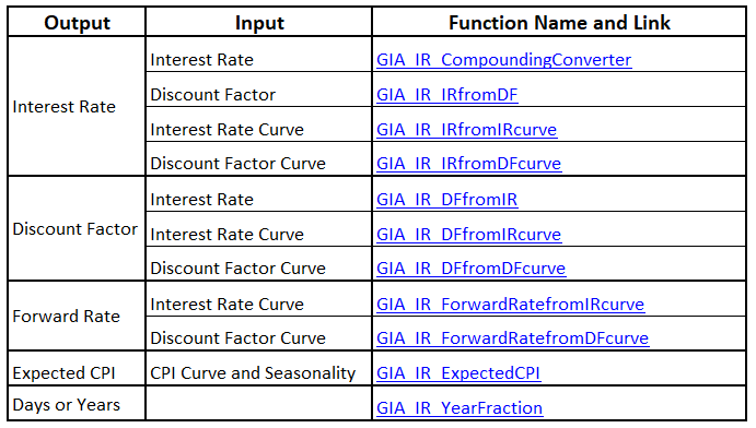 Example of Navigator worksheet in interest rates workbook