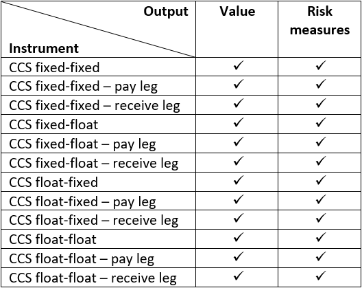 Interest Rate Derivatives module: summary table with outputs of the Cross Currency Instruments functions