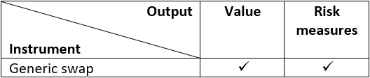 Interest Rate Derivatives module: summary table with outputs of the Generic Swaps functions       