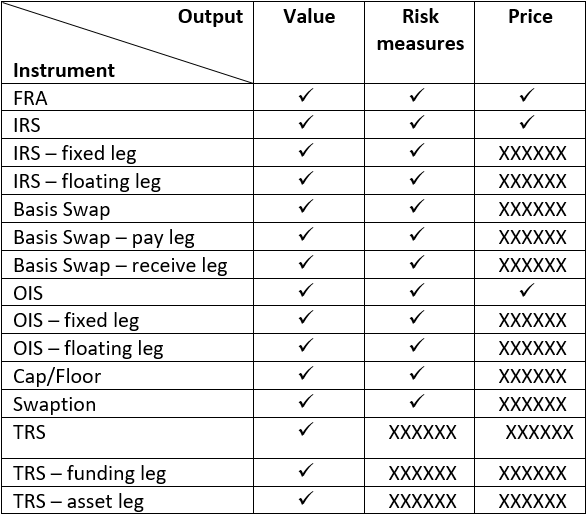Interest Rate Derivatives module: summary table with outputs of the Single Currency Instruments functions
