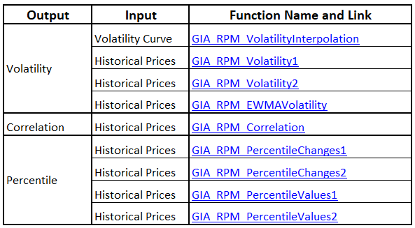 Example of Navigator worksheet in risk and performance measures workbook