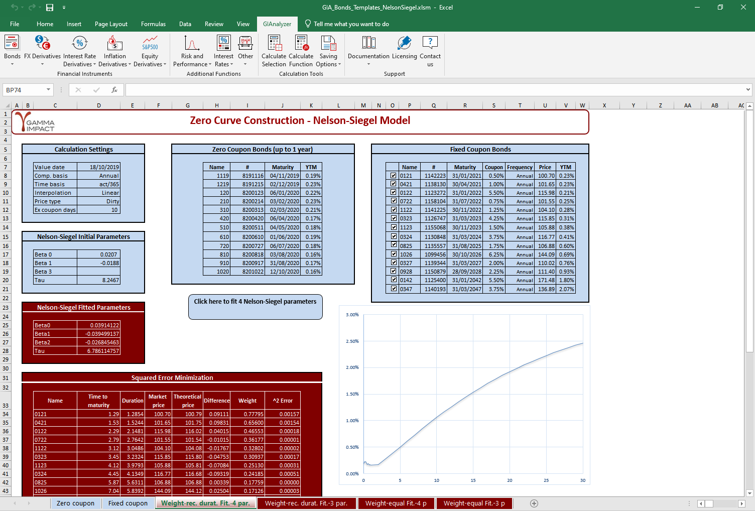 Screenshot: calculate Nelson-Siegel model with GIAnalyzer