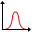 GIAnalyzer Risk and Performance Measures Module icon function